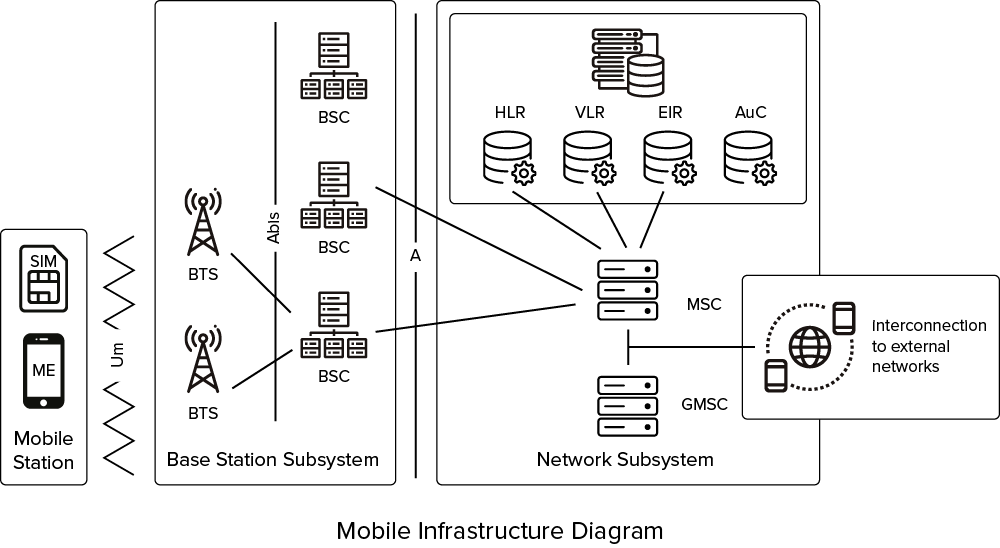 Mobile Infrastructure Diagram v2